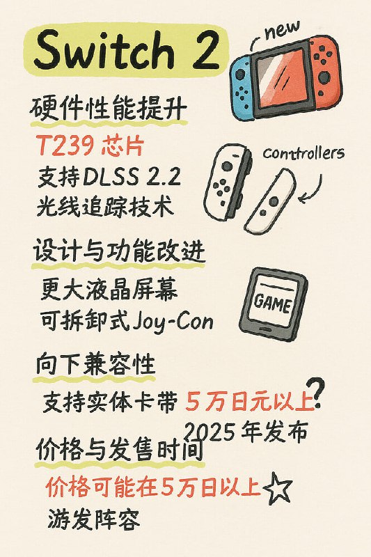 生成手写笔记风格图片生成手写笔记风格图片